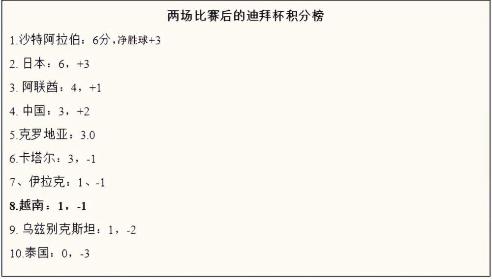 另外，曼联仍然愿意和瓦拉内签下一份减薪的新合同，他在2021年4100万英镑转会窗加盟曼联，本赛季在曼联各项赛事28场比赛中他出场其中16场。